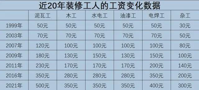 漆工收入（现在油漆工的工钱怎么算的啊?）-图2