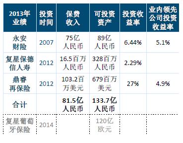 永安资本员工收入怎样（永安资本员工收入怎样啊）-图3