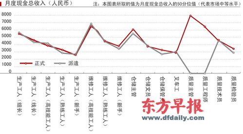 制图工作收入（制图工作收入怎么算）-图2