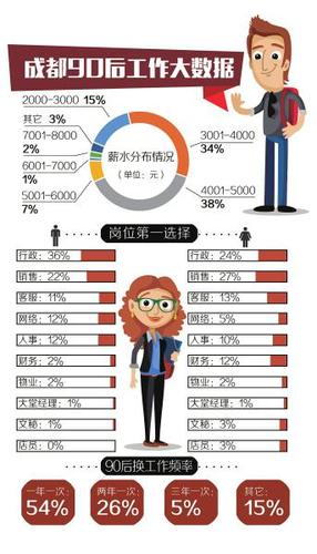 制图工作收入（制图工作收入怎么算）-图1