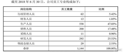 制图工作收入（制图工作收入怎么算）-图3