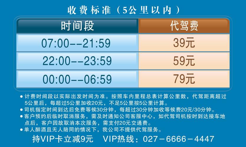 沈阳代驾收入怎么样（沈阳代驾怎么收费的）-图2