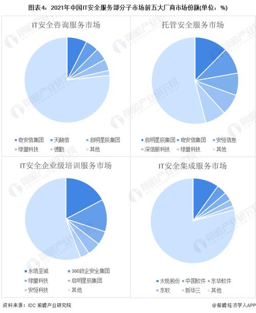 系统集成it收入（it系统集成销售好做吗）-图3