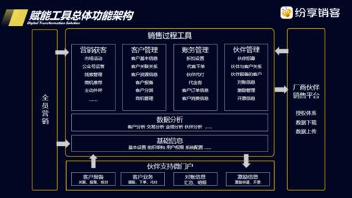 系统集成it收入（it系统集成销售好做吗）-图2