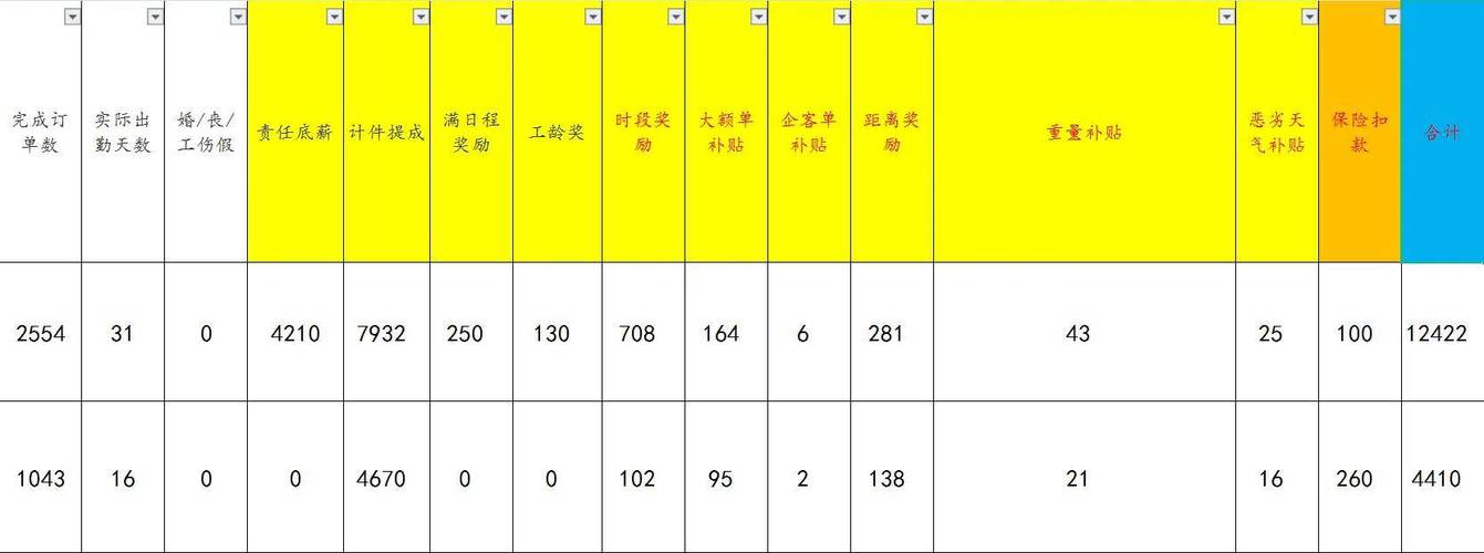 南宁美团外卖收入（南宁美团外卖收入如何）-图3