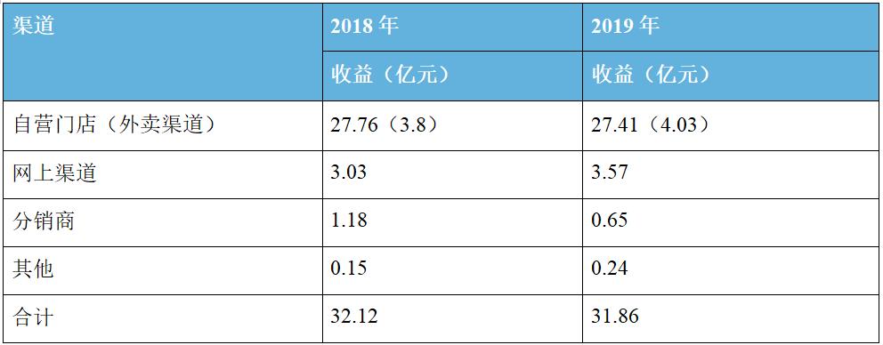 周黑鸭员工收入（周黑鸭员工工资）-图2