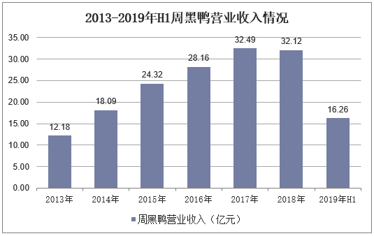 周黑鸭员工收入（周黑鸭员工工资）-图3