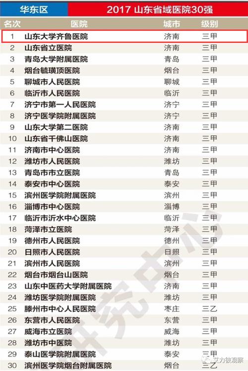 2017齐鲁医院收入（齐鲁医院18年收入）-图1