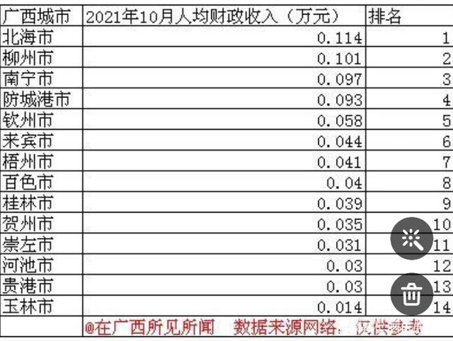 柳州2016财政收入（柳州财政收入2018）-图1