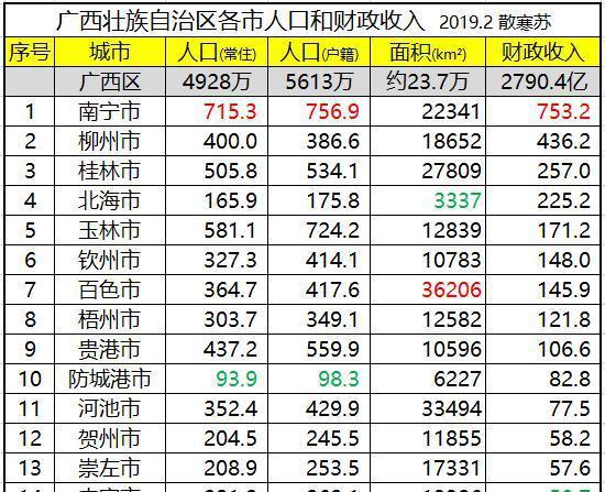 柳州2016财政收入（柳州财政收入2018）-图3