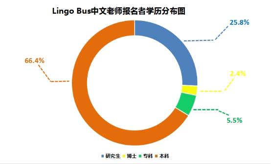 对外汉语教师收入真相（对外汉语教师前景堪忧）-图3