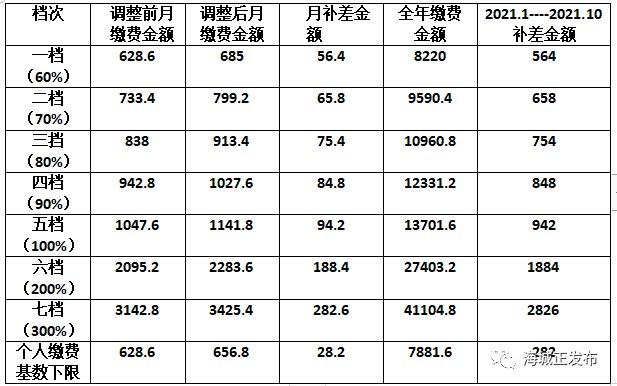 海城市收入标准（海城工资标准）-图1