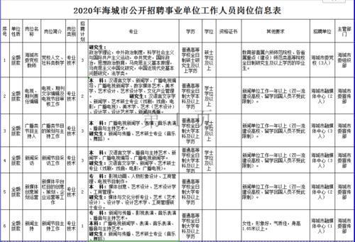 海城市收入标准（海城工资标准）-图3