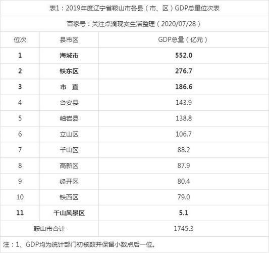 海城市收入标准（海城工资标准）-图2