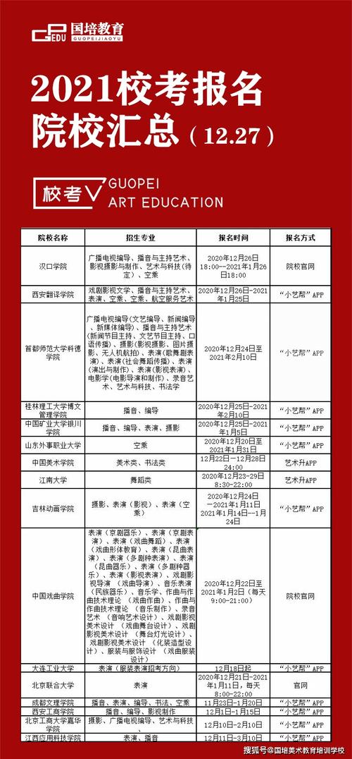 石家庄教美术收入（在石家庄美术培训需要多少费用）-图1