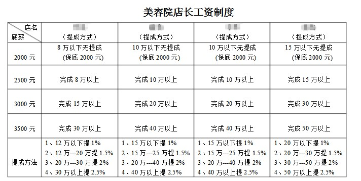 珠海美容店长收入（珠海美容店长收入多少）-图1