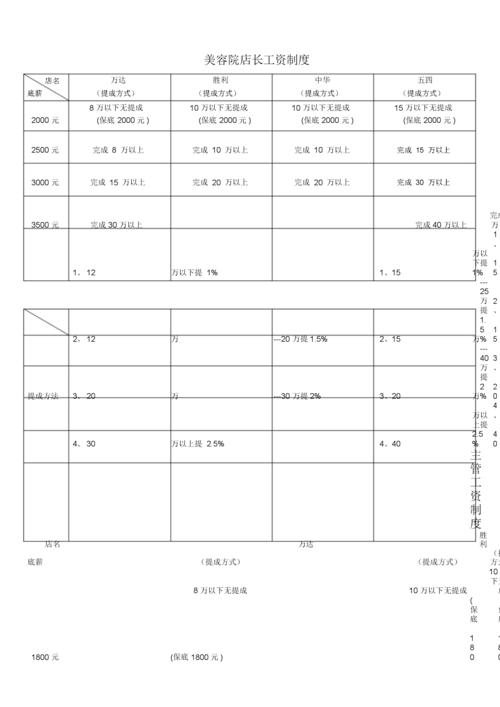 珠海美容店长收入（珠海美容店长收入多少）-图2