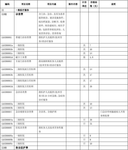 上海小医院收入（上海医院收入排名41到70）-图3