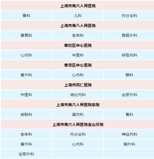 上海小医院收入（上海医院收入排名41到70）-图1