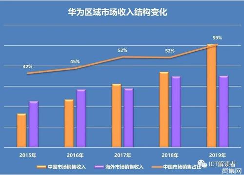 爱立信收入（爱立信收入高峰）-图2