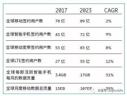 爱立信收入（爱立信收入高峰）-图3