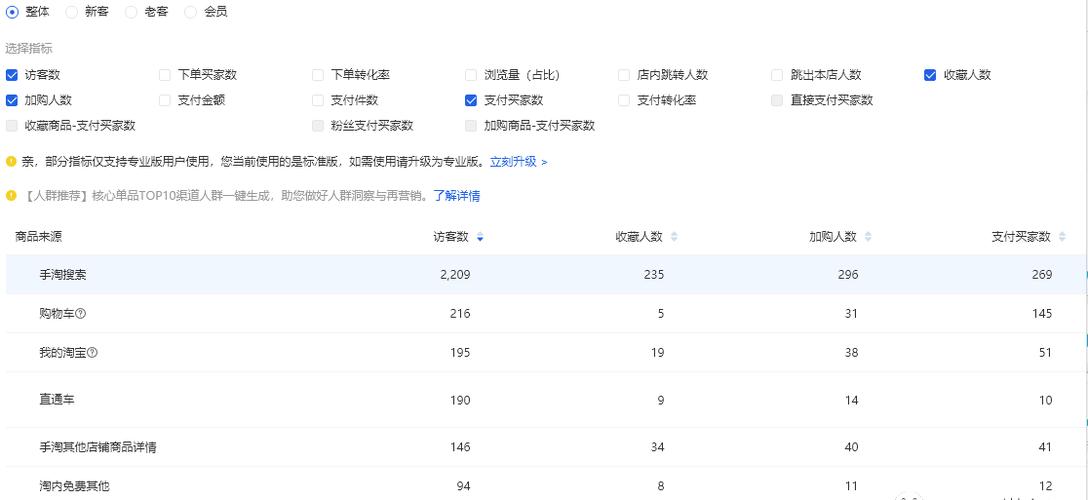 淘宝旺铺月收入（淘宝旺铺一个月多少钱）-图3