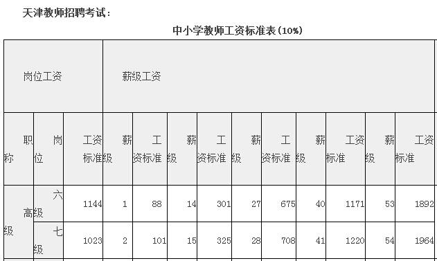 安顺市教师收入（安顺市教师工资）-图3