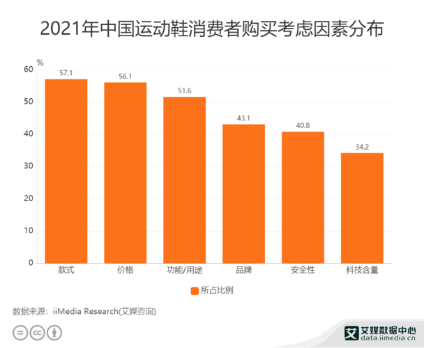 鞋类设计收入（鞋类设计的行业现状）-图1