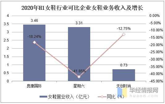 鞋类设计收入（鞋类设计的行业现状）-图3