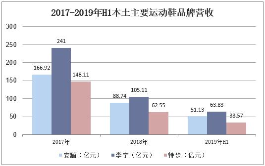 鞋类设计收入（鞋类设计的行业现状）-图2