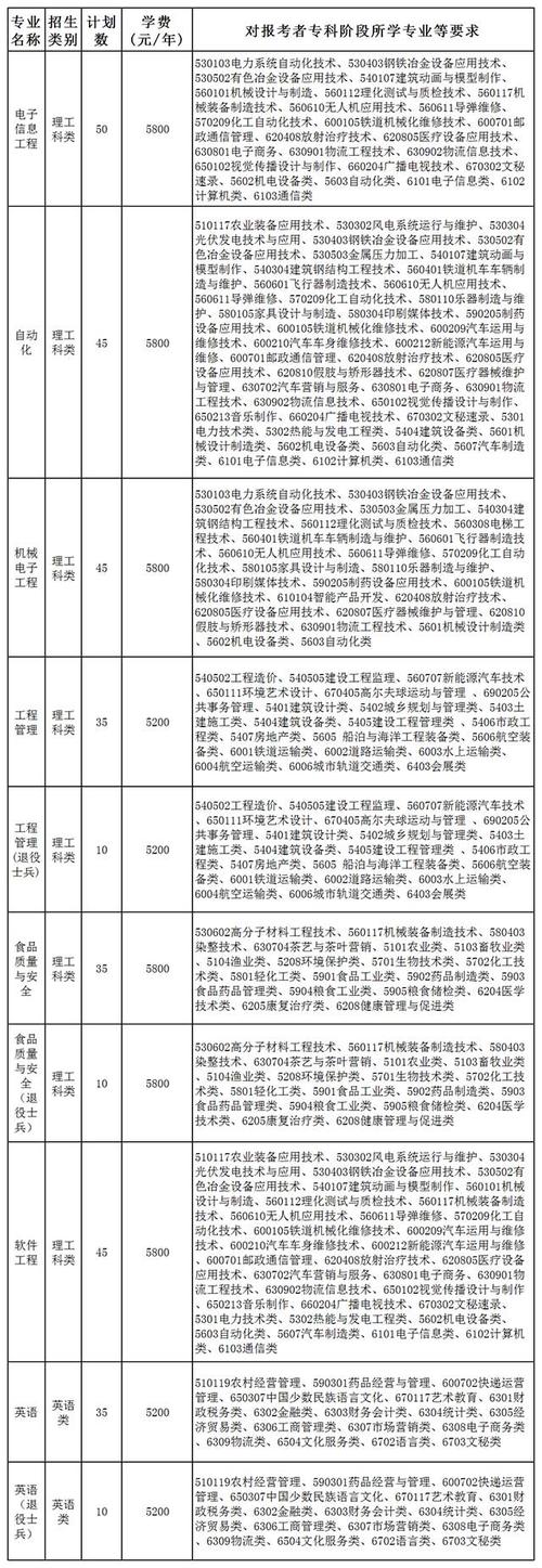 常熟理工毕业收入（常熟理工毕业收入怎么样）-图3