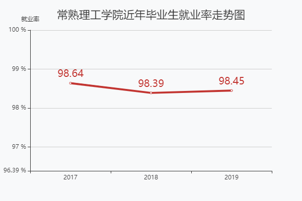 常熟理工毕业收入（常熟理工毕业收入怎么样）-图2