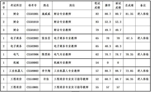 职高的老师收入（职高老师一个月多少钱）-图1