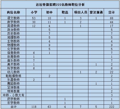 职高的老师收入（职高老师一个月多少钱）-图2