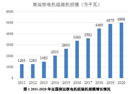 核电二十年老员工收入（核电退休）-图3