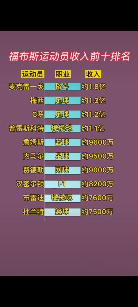 2016体坛收入排行榜（2016体坛收入排行榜前十）-图1