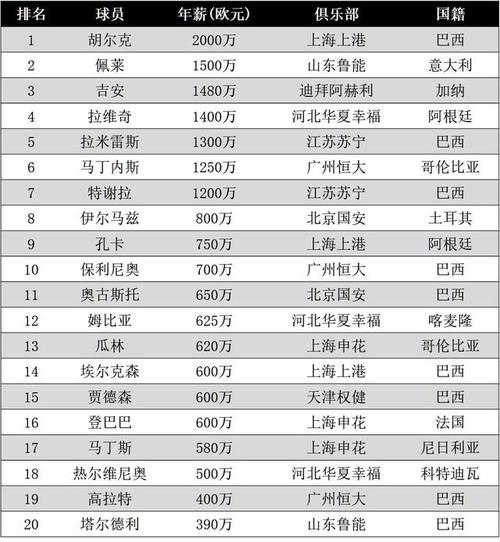 2016体坛收入排行榜（2016体坛收入排行榜前十）-图2