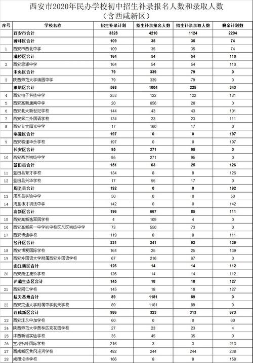 西安高中老师收入（西安高中教师收入）-图2