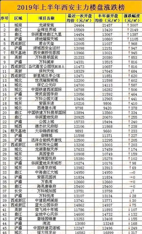 西安高中老师收入（西安高中教师收入）-图1