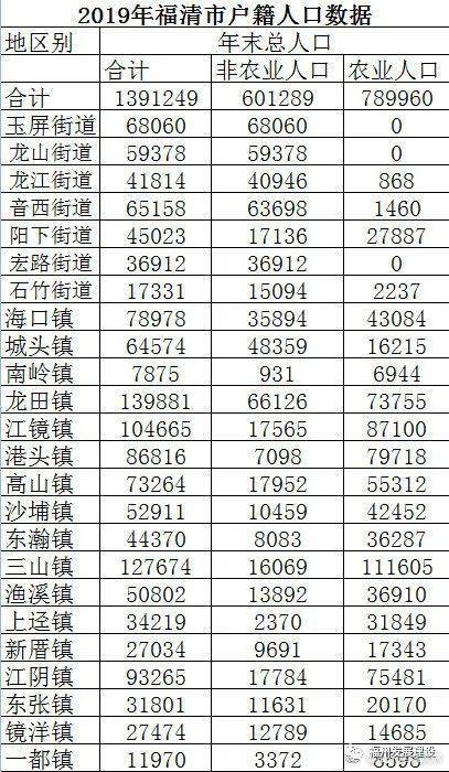 福清平均收入（福清市人均可支配收入多少）-图2