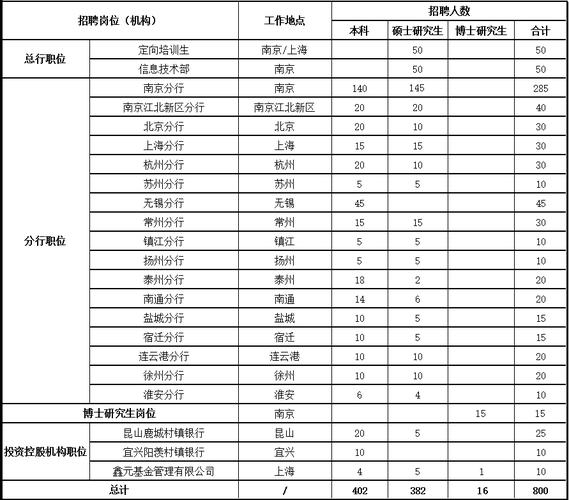 南京银行中层收入（南京银行职务）-图2