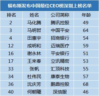 杭州ceo的收入多少（杭州ceo的收入多少亿）-图2