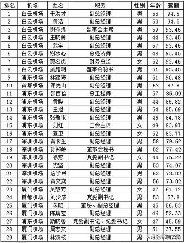 机场工作收入（机场的工作岗位工资）-图3