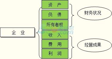 作为会计要素的收入包括（作为会计要素的收入包括营业外收入）-图2