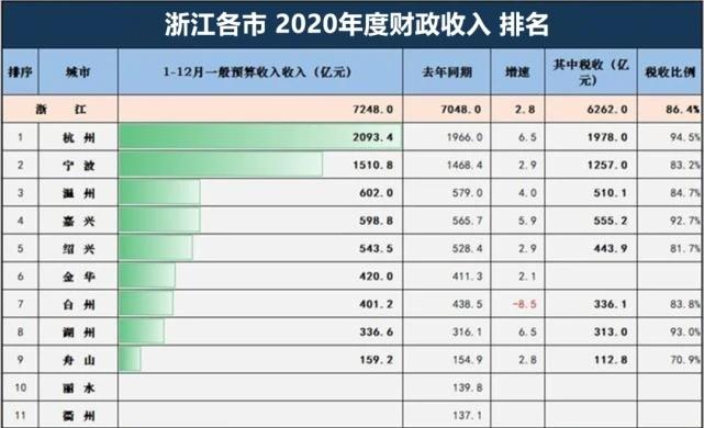 宁波月收入12000（宁波月收入1万算什么水平）-图1