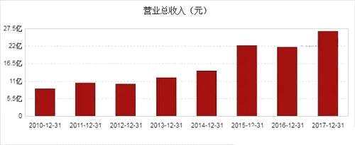 恒生电子主营收入（恒生电子2020营收）-图1