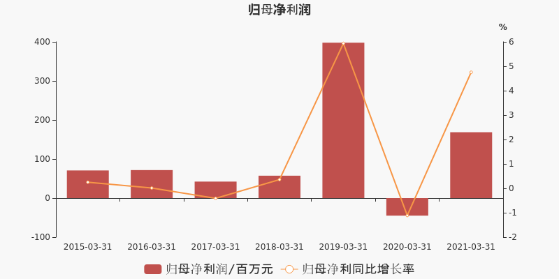 恒生电子主营收入（恒生电子2020营收）-图2