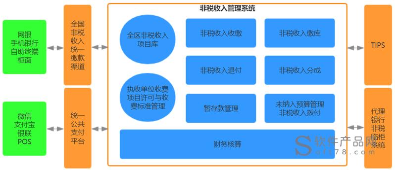 非税收入收缴管理系统（非税收入收缴管理系统缴费项目）-图3