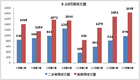 成都链家销售收入（成都链家销售收入如何）-图1