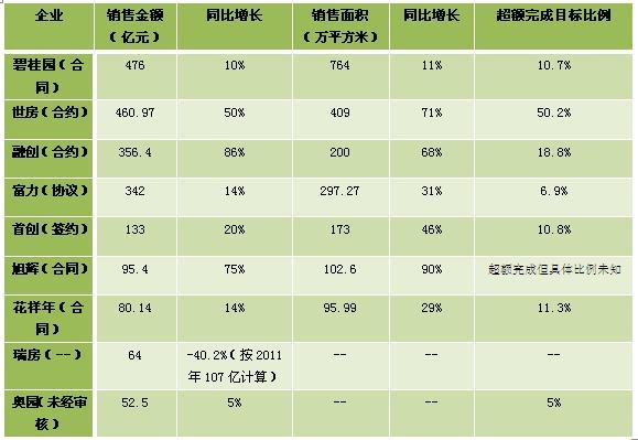 成都链家销售收入（成都链家销售收入如何）-图2